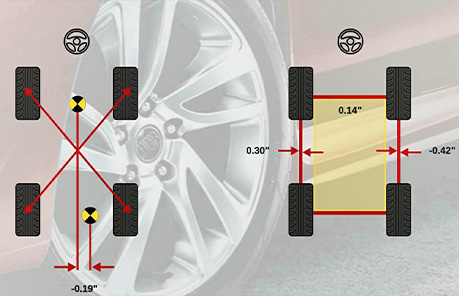 Advanced Dimensions Readout Software capture