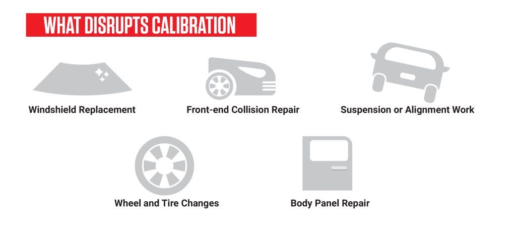 "What disrupts calibration" - "Windshield Replacement, Front-end Collision Repair, Suspension or Alignment Work, Wheel and Tire Changes, Body Panel Repair."